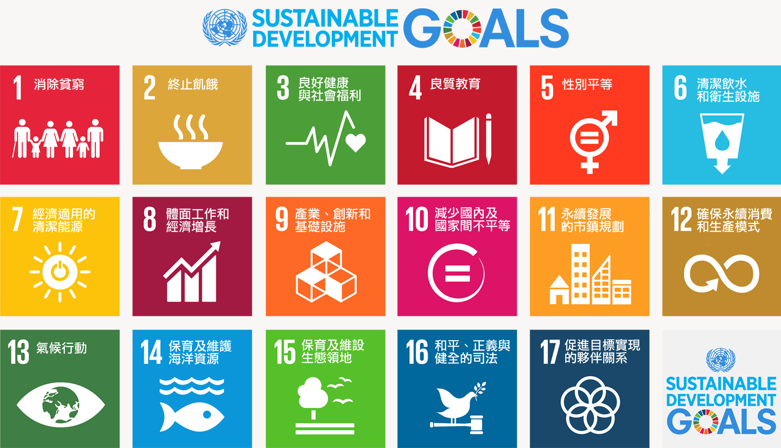 SDGs〈可持續(xù)發(fā)展〉